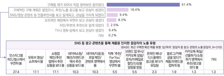 유입경로 인스타(httpspickply.comblogconsumer-journey-data-report-fashion-industry-2026-2Q).jpg